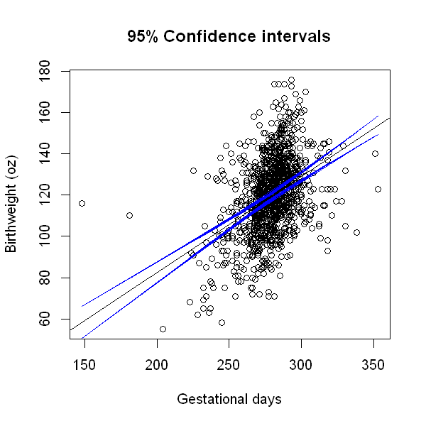 _images/12.i. Linear Regression I_6_0.png